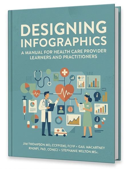 Designing Infographics – A Manual for Health Care Provider Learners and Practitioners